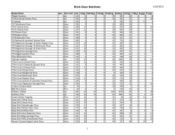 Brick Oven Nutrition 2/10/2012