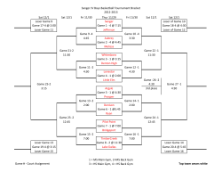 Sanger JV Boys Basketball Tournament Bracket 2012