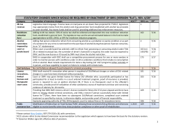 Table of SB91 changes and relationship to ACJC recommendations