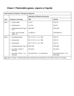 Class I: Flammable gases, vapors or liquids