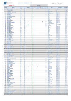 UPDATED ON: 29-11-2016 STATION AIRLINE IATA