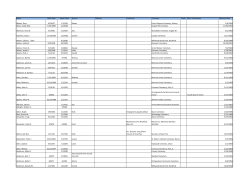 Name Birth Date Death Date Spouse Children Profession Cemetery