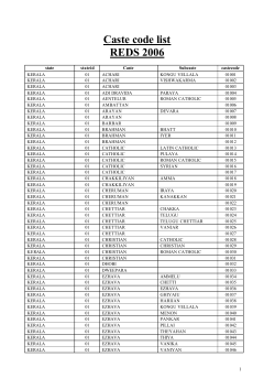 Caste code list REDS 2006