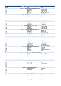 KHS Results 2015 Showing