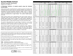 Euclid Middle School - Colorado Department of Education