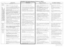 Informative/ Explanatory Rubric
