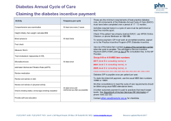 Diabetes Annual Cycle of Care, claiming SIP