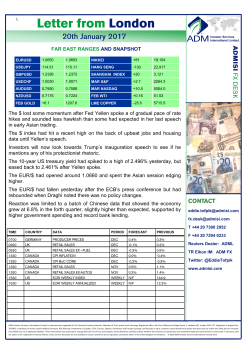 The $ lost some momentum after Fed Yellen spoke a of gradual