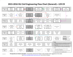 2015-2016 ISU Civil Engineering Flow Chart