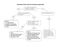 Chemistry flow chart for naming compounds