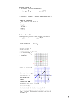 Find the inverse of f(x).