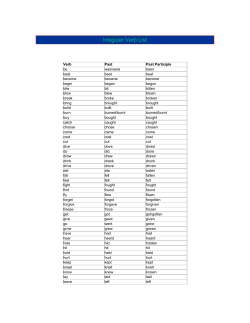 Irregular Verb List
