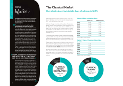 The Classical Market