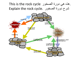 (2) sequence the processes in the rock cycle and apply