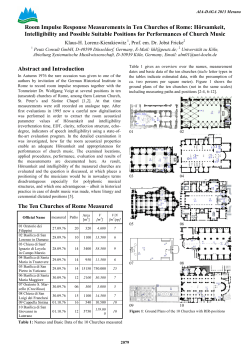 Room Impulse Response Measurements in Ten Churches of