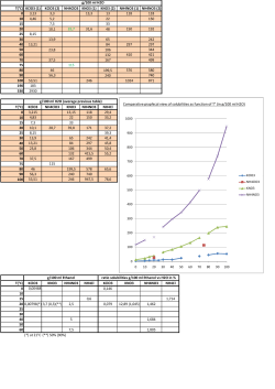 solubility KNO3-KClO3-NH4ClO3-NH4NO3