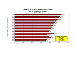 a full look at The Q`s future economic impact.