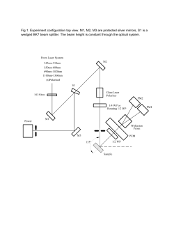 Fig 1. Experiment configuration top view. M1, M2, M3 are protected