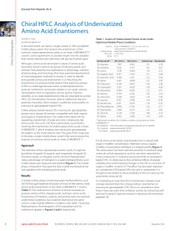 Chiral HPLC Analysis of Underivatized Amino Acid - Sigma