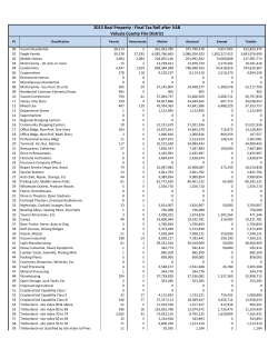Fire District - Volusia County Property Appraiser