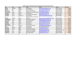 City First Last Title Email Phone Population Athens Mitchell Moore