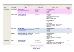 Specialist Youth Homelessness services