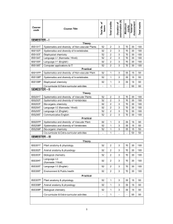Msc Bio Sc - Bangalore University