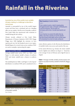 Rainfall in the Riverina