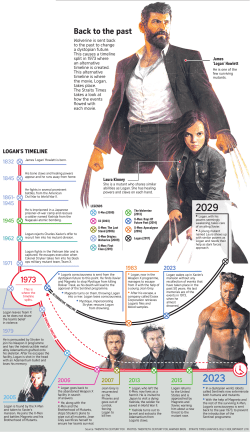 1973 Back to the past