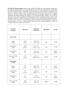 Overlap Category Observed Random Mean &plusmn; Sd Alternative P