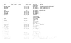 Name Postion at School Class of Dates of Service Military Unit