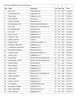 2016 Race Results