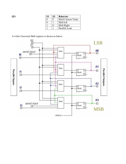 Q3: A 4-bits Universal Shift register is shown as below: S1 S2