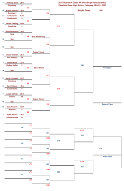 2017 District IX Class AA Wrestling Championships Clearfield Area
