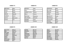 2017 Junior Teams