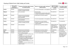 Financing of Political Parties: Public Funding