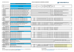 Fundamentals Product List 2016 - 2017 220.79 KB