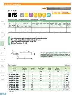 New Price - US Union Tool