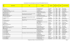 Individualized Community Supports and Services RFQ Qualified