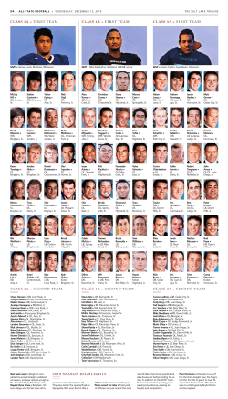 Classes 5A, 4A, 3A all-state team