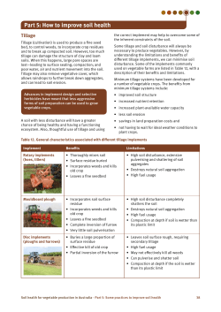 Part 5: How to improve soil health - Department of Agriculture and