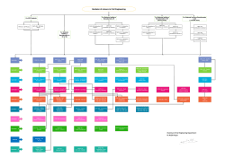 BE FLOWCHART CIVIL ENG (Oct-8