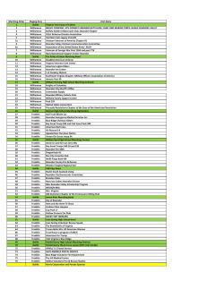 Marching Order Staging Area Unit Name 1 Bullitt Virginia Tech