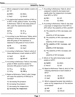 Name______________________________ Solubility Curves Page 1