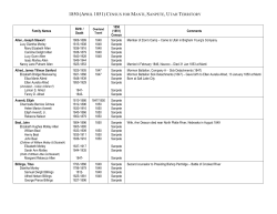 1850 (april 1851) census for manti, sanpete, utah