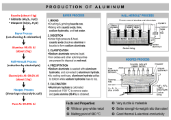 PRODUCTION OF ALUMINUM