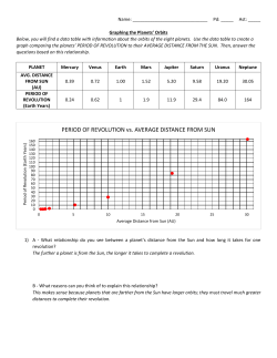PERIOD OF REVOLUTION vs. AVERAGE DISTANCE FROM SUN