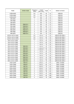 Crystal Size (mm) Angle N Default connector 0.5P8&times;9A45 0.5 8&times;9