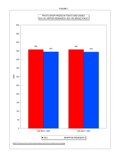 FIGURE 1 YEN GOJ NIPPON RESEARCH PHOTO SHOP PRICES