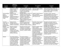 Proposal Element Missing or unacceptable 0